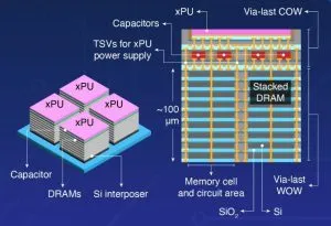 InstOfScienceTokyo BBCube 3D 堆叠集成