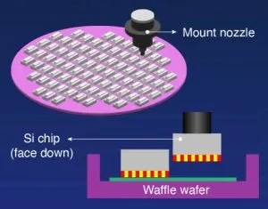 InstOfScienceTokyo BBCube 华夫饼镶嵌 3D 堆叠集成
