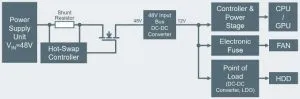 Rohm hot swap mosfet web