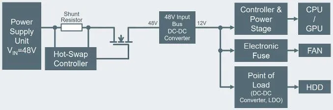Rohm hot swap mosfet web