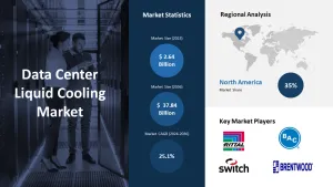 Data centre infographic 