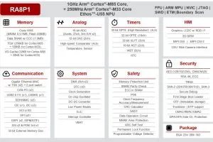 Renesas RA8P1 AI MCU block