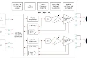 MAX98415A class-D amplifier block diagram
