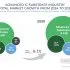 Yole-substrate-share-70x70.webp