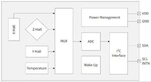 Infineon ASILB magnetic sensor