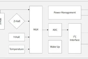 Infineon ASILB magnetic sensor