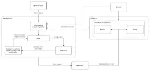 Antmicro Kenning block diagram