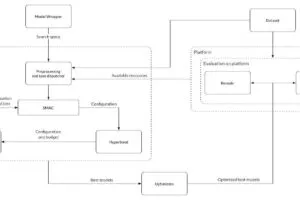 Antmicro Kenning block diagram