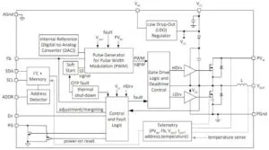 Mouser TDK FS1606 micro point of load dc dc block web