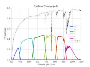 Rubin Observatory spectrum web