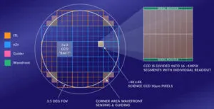 Rubin Observatory focal plane sensor web