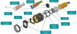 Rubin Observatory camera component diagram