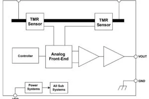Allegro CT4022 CT4032 current sensor ICs