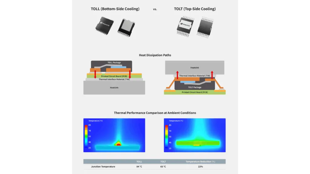 80V MXT MV MOSFET in TOLT package