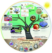元图-3-Flexible-metamaterials-applications-YongAn.webp