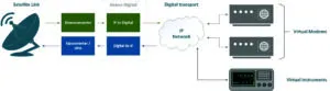 Wireless connectivity: where is it really headed?