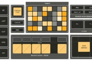Efficient Computer Electron E1