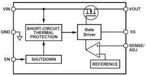 Diodes AP7372 low noise LDO block diagram web