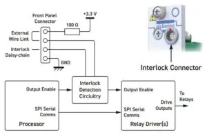 pickering 1200V PXI resistor board safety interlock