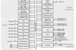 Nuvoton MG51 MCU block