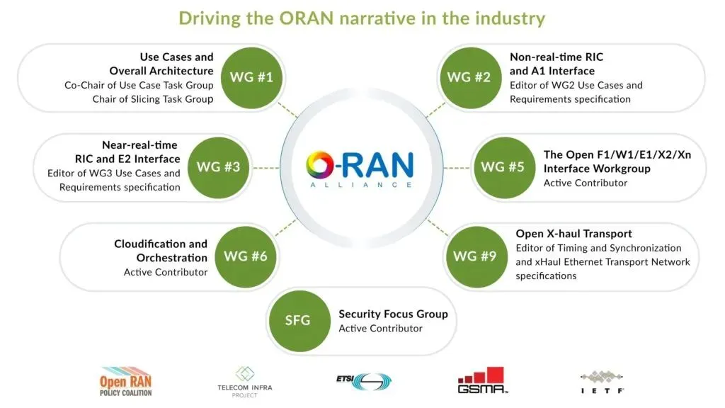 O-RAN stabilising