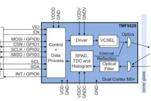 osram TMF8829 time of flight block