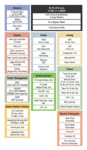 Renesas RL78L23 mcu block diagram