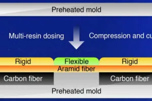 PusanNatU epoxy carbon origami enclosures