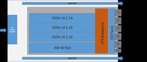 Concurrent Huey VPX computer block diagram