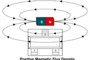 TI TMAG5134 side sensitive Hall sensor single magnet
