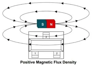 TI TMAG5134 side sensitive Hall sensor single magnet