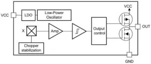 TI side sensitive Hall sensor block web