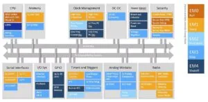 Silicon Labs FG23 block diagram web sub-GHz wireless mcu