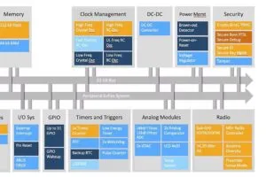 Silicon Labs FG23 block diagram web