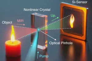 Optica EastChinaNormalU IR pinhole camera web