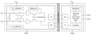 Vishay VIA0050DD isolation amplifier block diagram