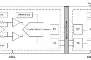 Vishay VIA0050DD isolation amplifier block diagram
