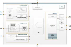 Melexis MLX91231 MLX91230 current voltage thermistor sensor
