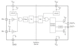 Littelfuse IX3407B isolated gate driver