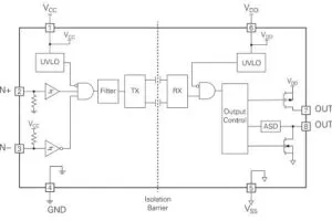 Littelfuse isolated gate driver