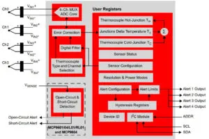 Maxim MCP9604 4 channel thermocouple IC block diagram