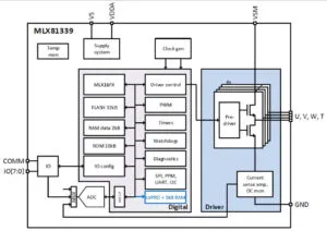 40W motor driver has field-oriented control