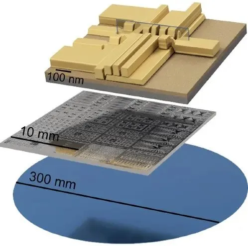 Imec and Diraq deliver high-fidelity silicon qubits
