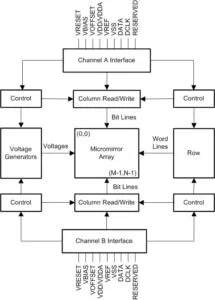 TI DLP991UUV digital micromirror device block
