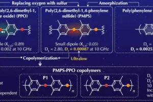 WasadaU low loss low dissipation dielectric web