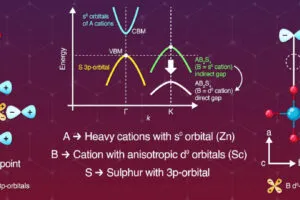 Institute of Science Tokyo spinel sulphide LED semiconductor Hiramatsu
