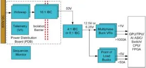 TI 800V data centre two-stage