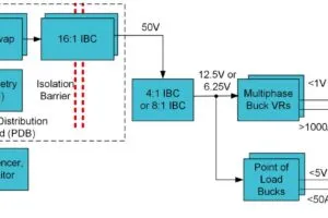 TI 800V data centre two-stage