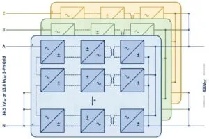 800V بنية مركز البيانات نافيتاس