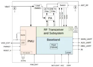 Quectel BC65 LTE NB IoT module
